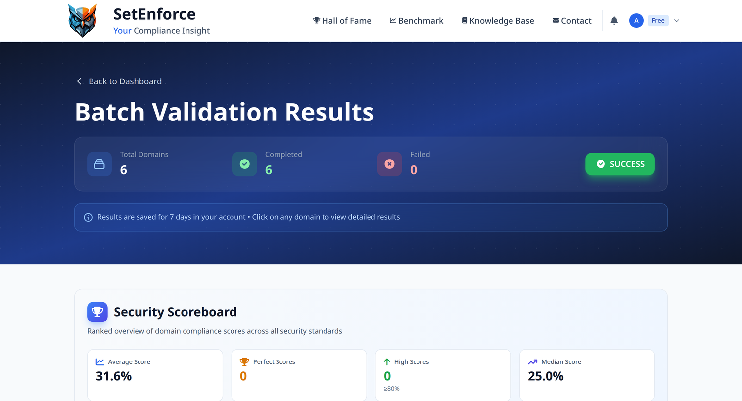 Batch validation results with average, median and per-domain compliance scores